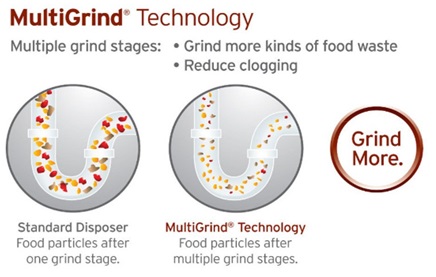 Multi Grind technology